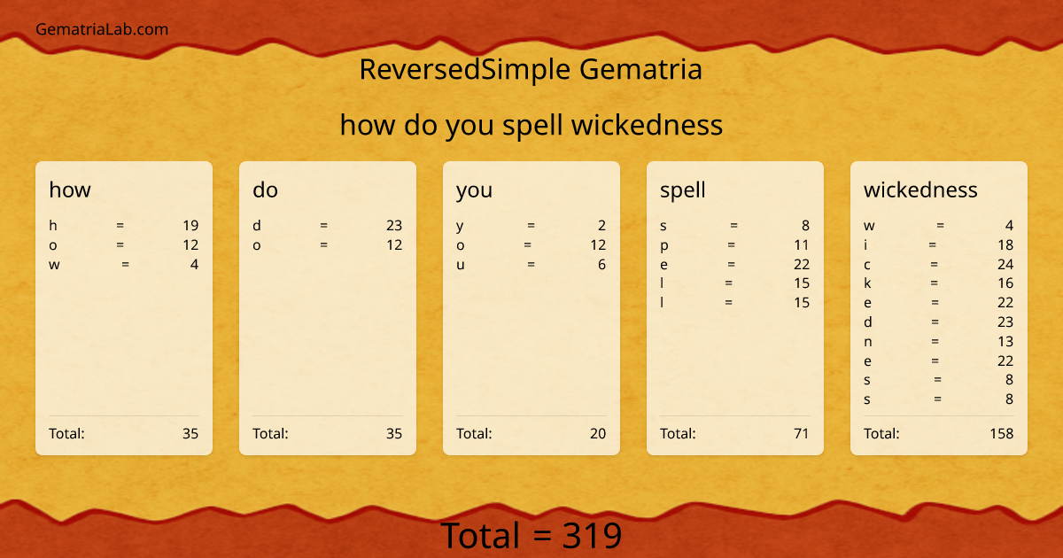 how do you spell wickedness in reversedSimple Gematria